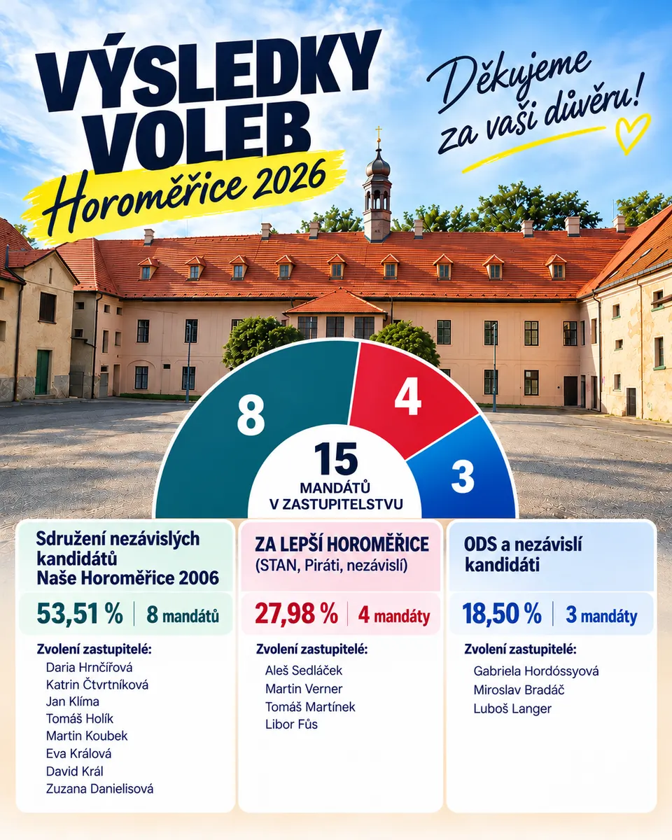 výsledky voleb